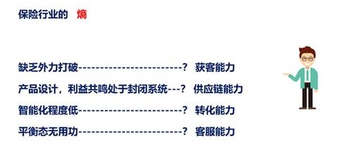 徐瀚 從熵增定律看互聯網金融保險發展的未來