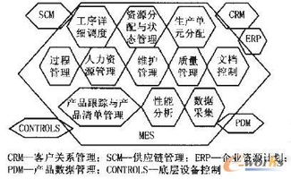面向并行工程的制造執行系統的研究與開發
