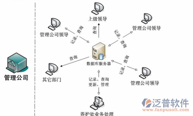 公路工程施工管理軟件