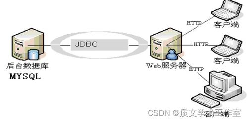 jsp bbs管理系統設計與開發 論文 源碼 nueve