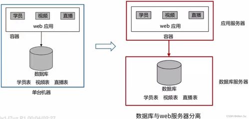 系統(tǒng)架構(gòu)設(shè)計(jì)高級(jí)技能 web架構(gòu)設(shè)計(jì)