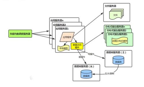 互聯(lián)網(wǎng)系統(tǒng)架構(gòu)的演進(jìn)過(guò)程