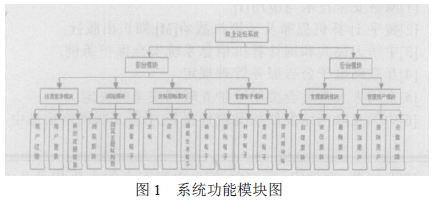 如何使用ASP.NET技術(shù)開發(fā)網(wǎng)上論壇系統(tǒng)的詳細(xì)設(shè)計(jì)分析資料免費(fèi)下載