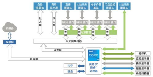 中關(guān)村物聯(lián)網(wǎng)產(chǎn)業(yè)聯(lián)盟 iot物聯(lián)網(wǎng)周訊速遞 十四
