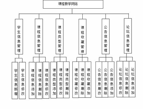 基于ssm課程教學(xué)網(wǎng)站設(shè)計(jì)與實(shí)現(xiàn)論文