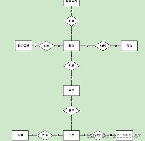 java ssm投票管理系統(tǒng)myeclipse開(kāi)發(fā)mysql數(shù)據(jù)庫(kù)springmvc模式j(luò)ava編程計(jì)算機(jī)網(wǎng)頁(yè)設(shè)計(jì)