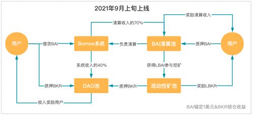bakerdao系統(tǒng)升級(jí)方案v1.0 開(kāi)發(fā)計(jì)劃和系統(tǒng)設(shè)計(jì)