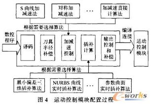 基于總線和網(wǎng)絡(luò)技術(shù)的開(kāi)放式可監(jiān)控?cái)?shù)控系統(tǒng)