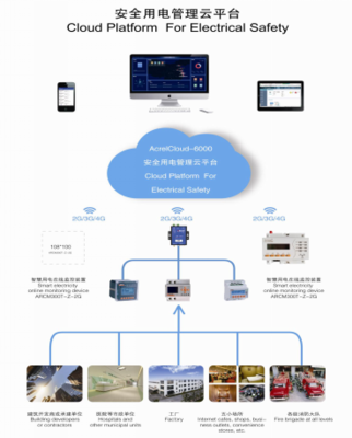 株洲市安全用電管理云平臺(tái)的研究與應(yīng)用