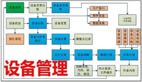 制造業工廠中的設備管理系統 設備數據采集