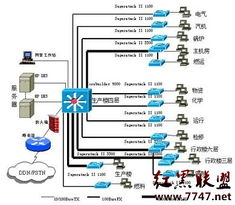 neteye在某電廠網絡中的應用