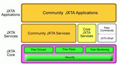 java