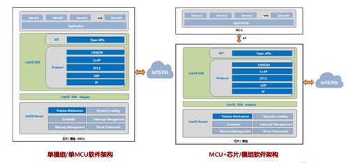 hcia物聯網初級考試 第五章物聯網操作系統及感知層開發介紹