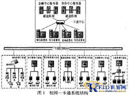 基于fpga的超高頻讀寫器設計