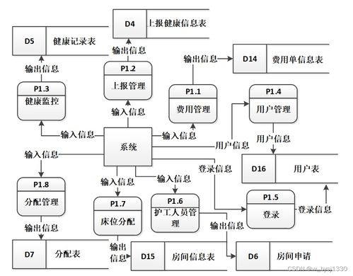 基于ssm的養老院系統管理設計與開發 計算機畢業設計源碼64996