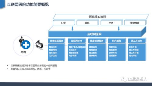 深度行業分析 從互聯網醫院發展建設到核心功能設計