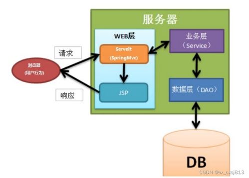 ssm網上考試系統 計算機畢業設計源碼12795