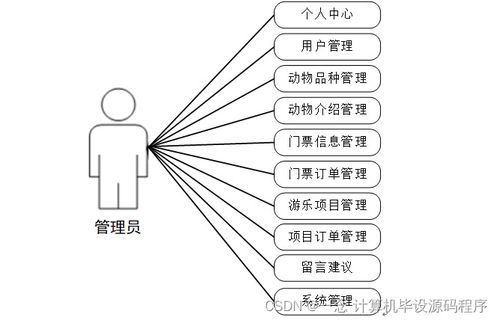 計算機畢業設計springboot基于android技術的動物園管理系統設計與開發t2v7k9