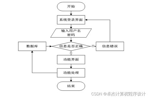 個人視頻網(wǎng)站的搭建與實現(xiàn)hb4369計算機畢設(shè)jsp
