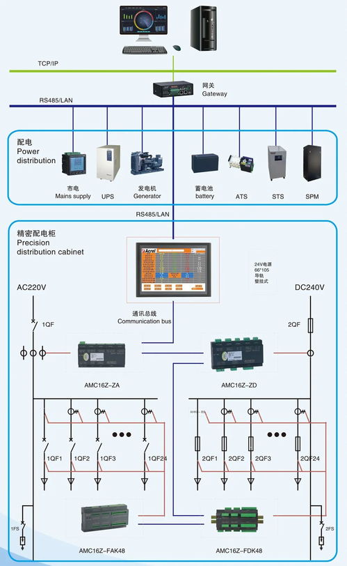 網絡機房數據中心電源管理系統的介紹