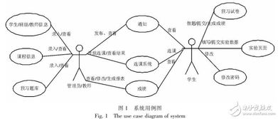 基于mvc物流教學管理自動化系統