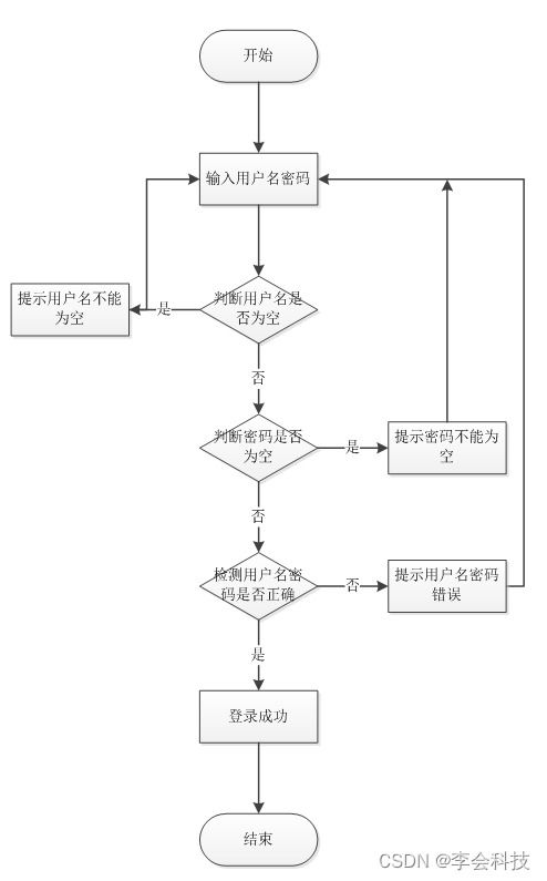 計算機畢業(yè)設(shè)計java學生在線請假管理系統(tǒng)設(shè)計與實現(xiàn)