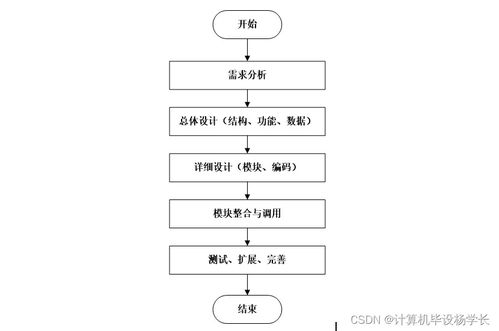 計算機畢業(yè)設(shè)計ssm寵物愛好者交流網(wǎng)站的設(shè)計與實現(xiàn)p26539