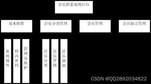 基于ssh開發在線音樂網站的設計與實現