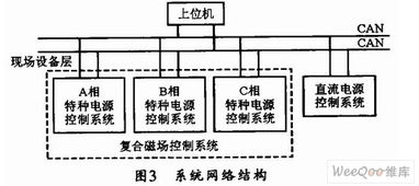 基于canopen的鋁合金板帶快速電磁鑄軋通信系統設計