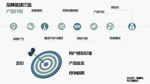 對話布蘭德老白 品牌需要堅持長期主義且不斷擁抱變化