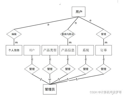 計算機畢業設計ssm企業產品銷售app的設計與實現8626h9 附源碼 新手必備
