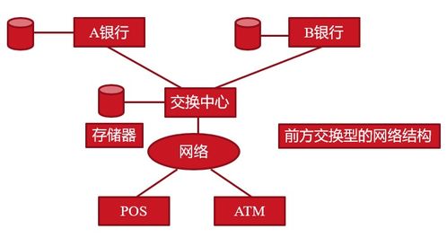 安全與支付 知識點