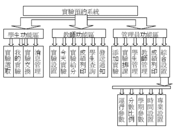 網路環境下實驗教學新模式