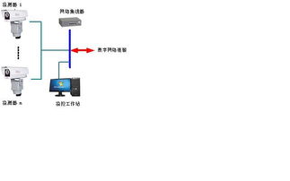 變電站紅外熱成像預警系統 變電站紅外預警網絡系統