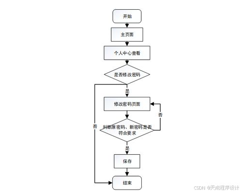計算機畢業設計基于ssm網上藥店設計與實現 ssm 框架的在線藥房管理系統開發與實現 ssm 架構下的網絡藥房信息化平臺設計與構建