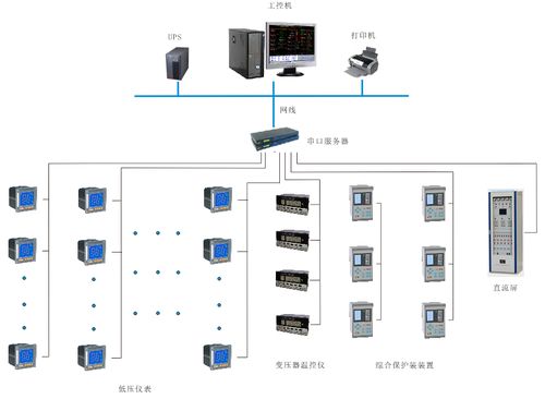 電力監控系統漕河涇開發區浦江高科技生命健康產業園二期 a區 的設計與應用