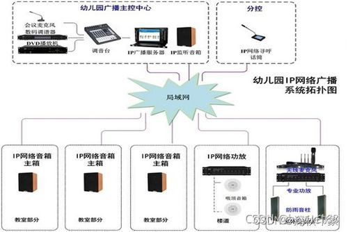 一 幼兒園校園廣播系統 ip網絡廣播 建設背景