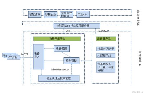 物聯網系統中常見的通信協議分析