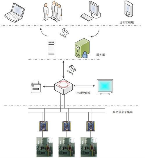 基于機智云物聯網云平臺 stm32單片機的泵站智能巡檢系統