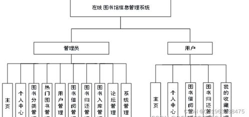 nodejs vue在線圖書館信息管理系統