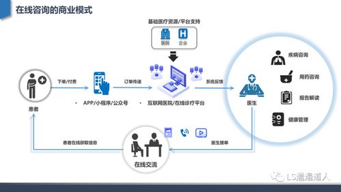 醫院為何越來越像 互聯網大廠 ,究竟是怎么一回事