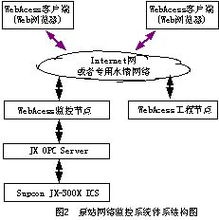 工控自動化應(yīng)用方案 基于internet的泵站遠程監(jiān)控系統(tǒng)設(shè)計