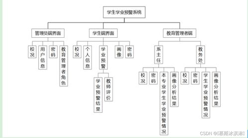 學生學業預警系統設計