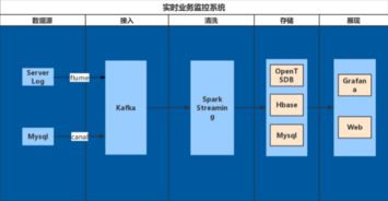 互聯網支付系統概要設計