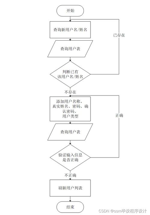 計算機畢業設計ssm基于ssm的高校教師多維考核評價系統設計開發與實現js1u19 附源碼 輕松不求人