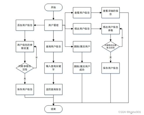 計算機畢業設計ssm網上人才招聘系統