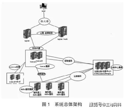 三每網科助力中國 互聯網 新型移動智慧化校園信息平臺建設