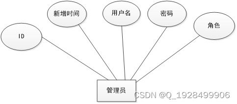 基于springboot的大型商場應急預案管理系統論文
