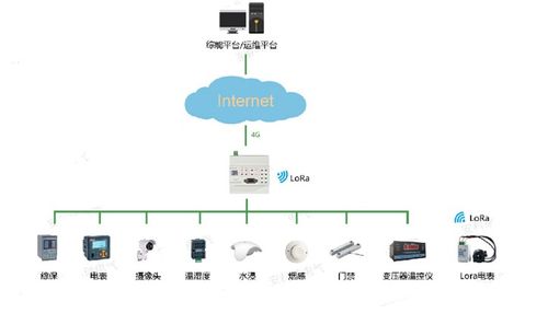 淺析高校學生宿舍水電表管理系統設計與實現的研究應用
