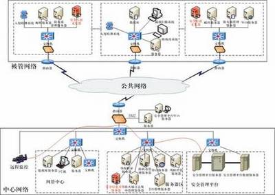 全面掌控網絡 系統管理安全
